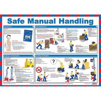 SAFE MANUAL HANDLING POSTER A2
