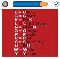 16/0.2 Thin Wall Auto
Green/Yellow