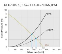 RFU7005R5 nVent Hoffman Roof fan Air flow 550 m3/h, 230V, IP54