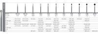 Kerr TC Round Burs - 5pk Size 010