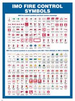 IMO Fire Control Symbols