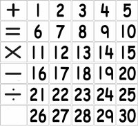 Number Cards & Signs