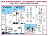 Required Boarding Arrangements for Pilot