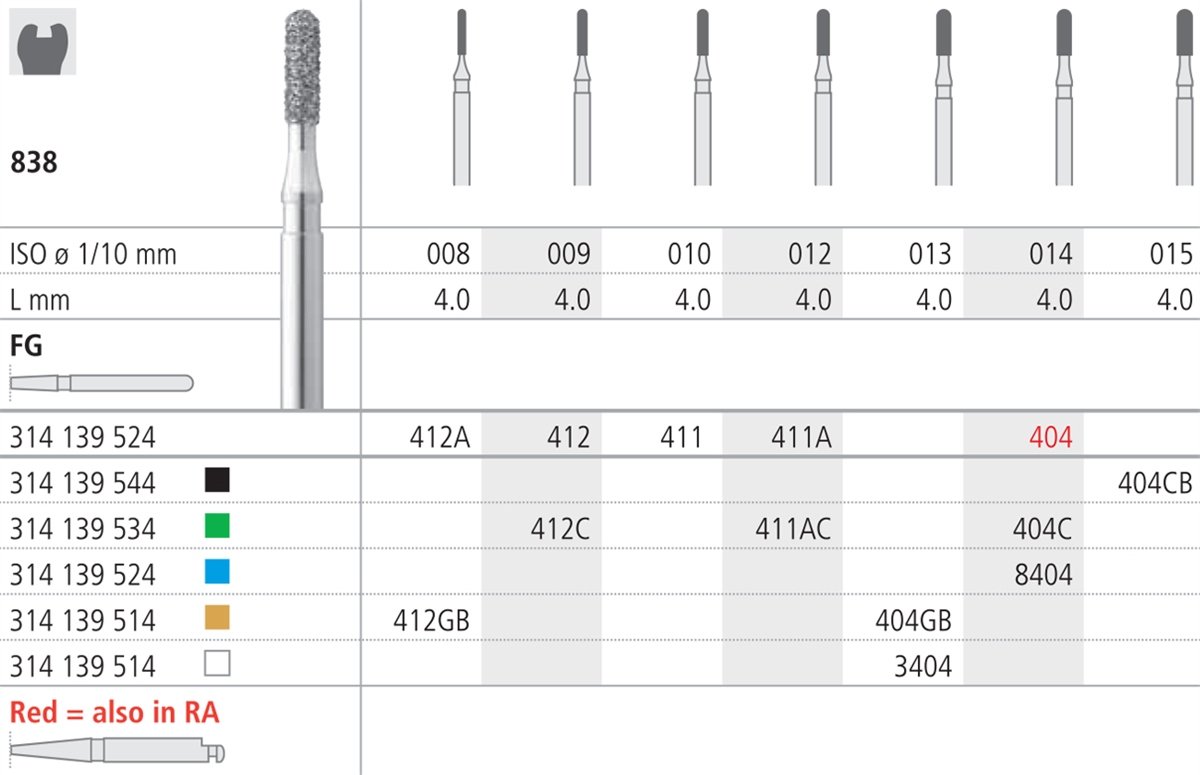 Intensiv SA Coarse Diamond Short Cylinder, Rounded Edge Size 009 - DMI Dental Consumables Ireland - Next Day Delivery