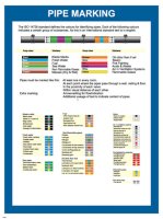 Pipe Marking ISO14726