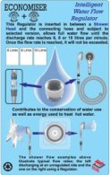 Water Saving Products
