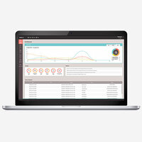 Suprema BioStar 2 Time Attendance Advanced Edition License (1000 users)