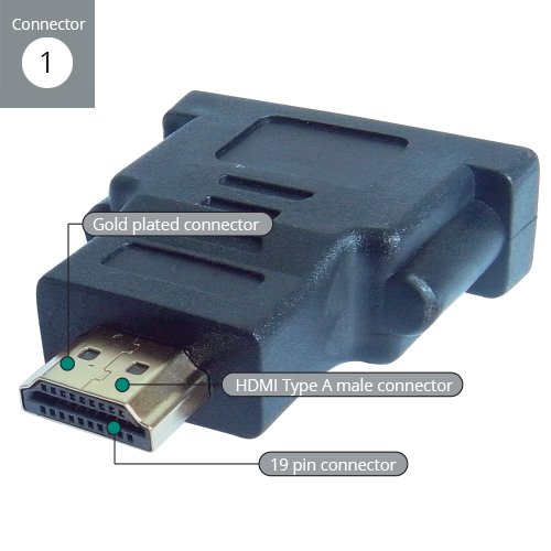 Digital video signal conversion between HDMI source and DVI‑D display