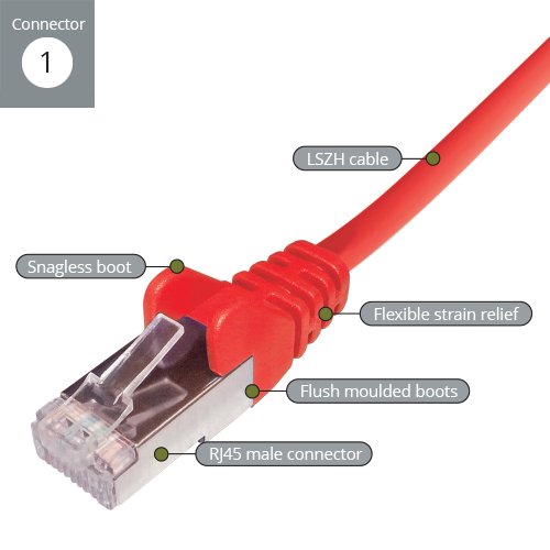 High-speed Cat6a Ethernet patch lead for LAN connectivity