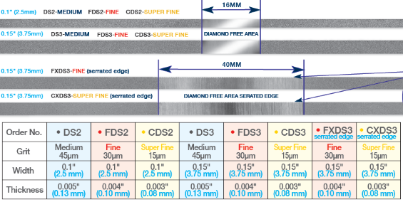 Edenta Diamond Strips Perforated 3.75mm / 40mm 10pk  30ÃƒÆ’Ã¢ ‚¬Å¡Ãƒ šÃ‚ µ - DMI Dental Supplies Ireland - Next Day Delivery