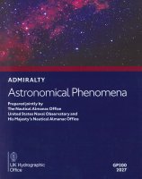 Astronomical Phenomena 2027