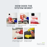 How Does The Aona Redose System Work?