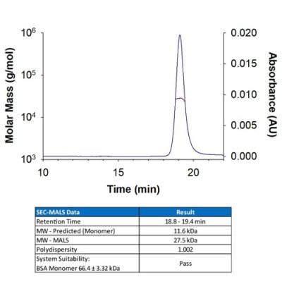 Protein, Recombinant Human GDNF Protein, CF, 50 &micro;g
