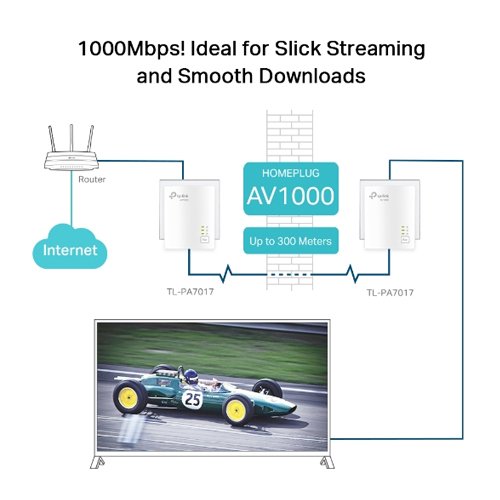 TP Link AV1000 Powerline Kit | PA7017KIT 3