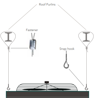 CECx montagekit 4x 2M kabel