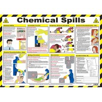 CHEMICAL SPILLS POSTER A2