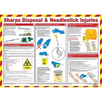 SHARPS DISPOSAL & NEEDLESTICK INJURIES POSTER A2