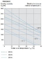 PWD5302R5 nVent Hoffman Roof heat exchanger 2150W, 230V, Galvanized, IP55