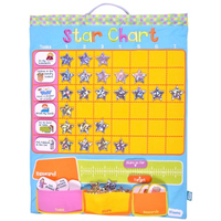 Star Chart. Cloth