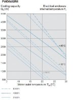 PWD5402R5 nVent Hoffman Roof heat exchanger 3400W, 230V, Galvanized, IP55