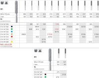 Intensiv Diamond FG Cylinder Coarse 881/018