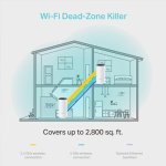 TP-Link Deco Whole Home Mesh Wi-Fi System | DECOM42PK 3