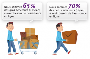Site de tchatche canadien