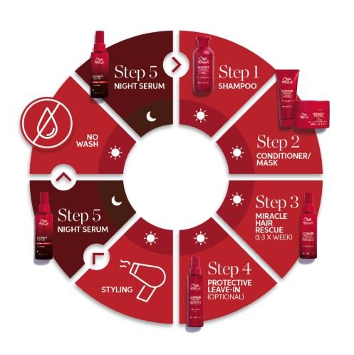 Wella_UR_Steps_1080x1080_trans.png