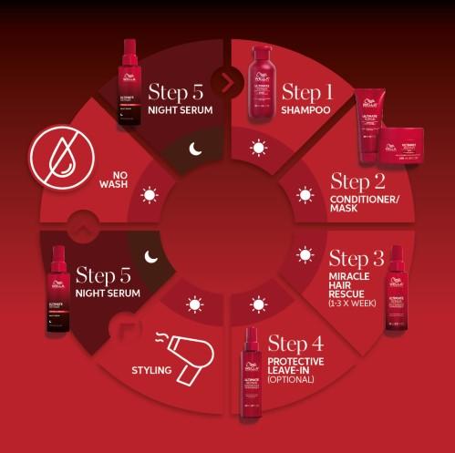 Wella_UR_Steps_1080x0180_r.jpg
