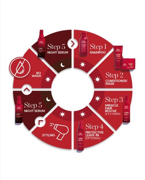 Wella_UR_Steps_1080x1350_trans.png