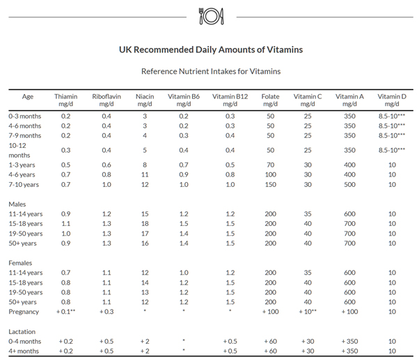 Quick Guide to Macronutrients and Micronutrients Wellbeing Magazine