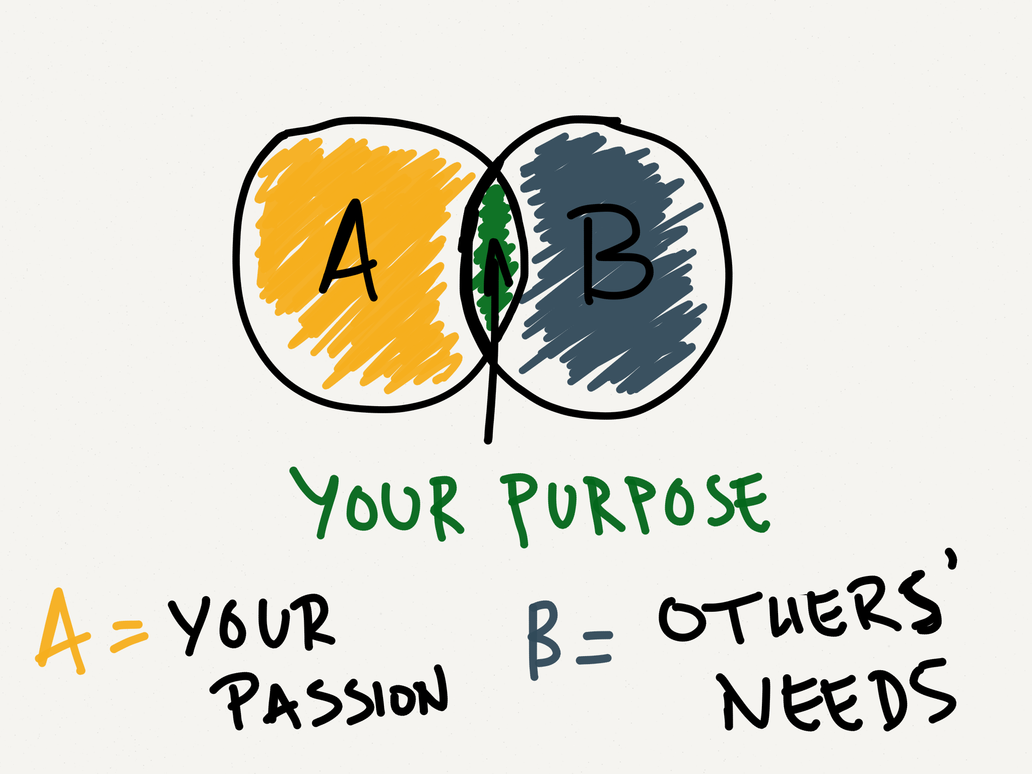 Purpose-diagram.png?mtime=20201102095925#asset:1768