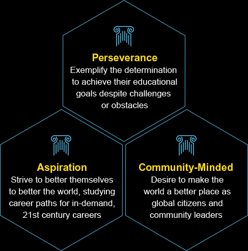 Western Union education grants