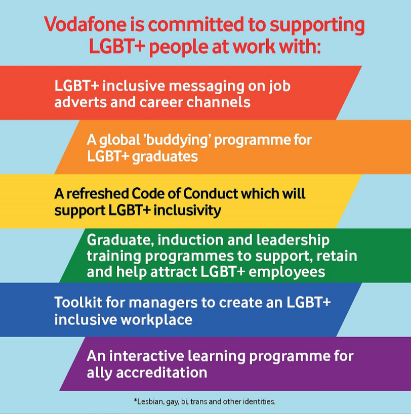 Vodafone diversity LGBTIQ