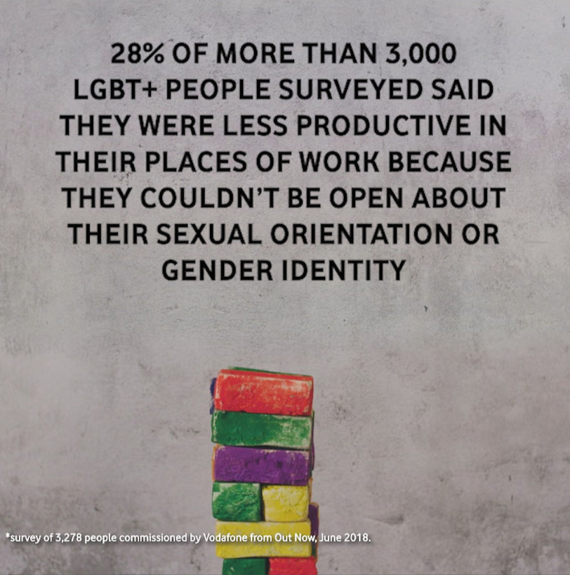 Vodafone recruits LGBT talent