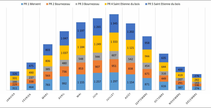 Production mensuelle prévisionnelle des sites (en kWh)