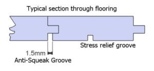 Flooring Cross section