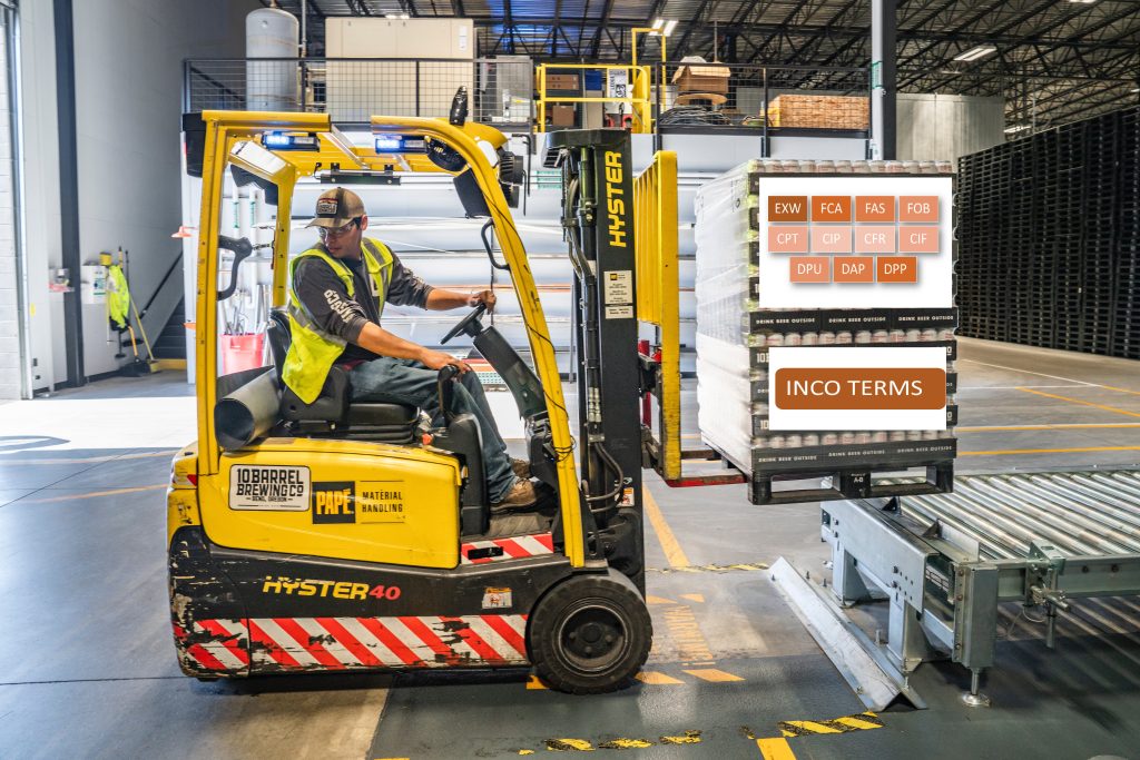 Role of Incoterms in International Trade