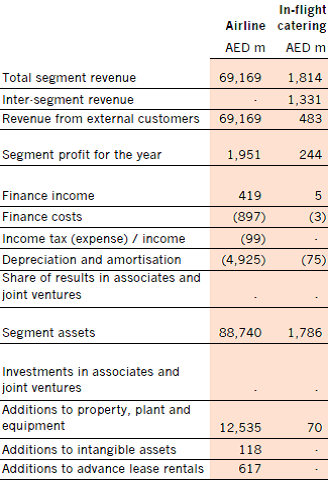 Quality In-Flight Catering: Emirates Flight Catering - Part 6