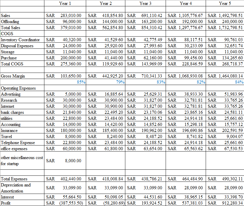 BALANCE SHEET 2
