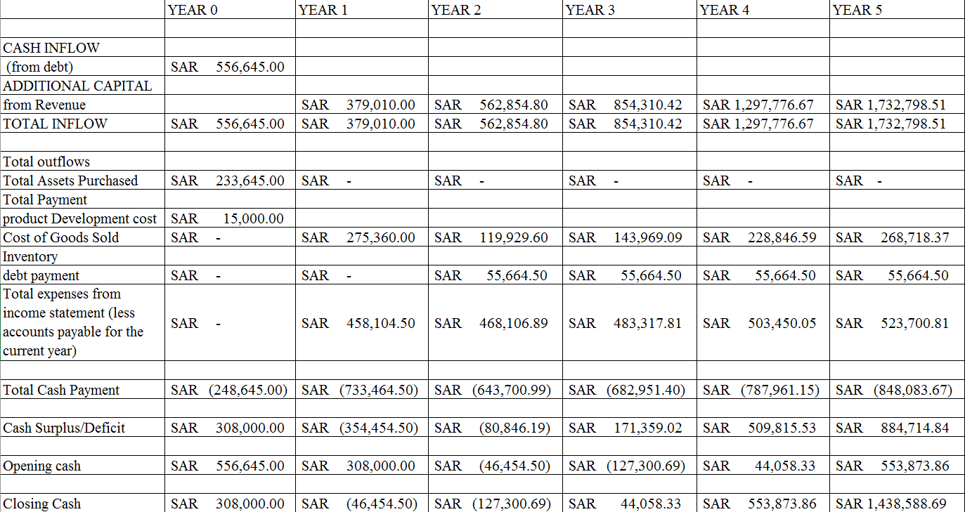 CASH FLOWS 2