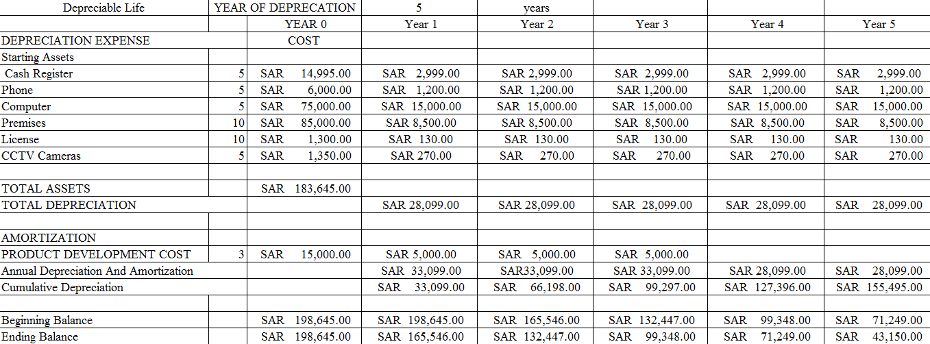 CAPITAL EQUIPMENT SCHEDULE