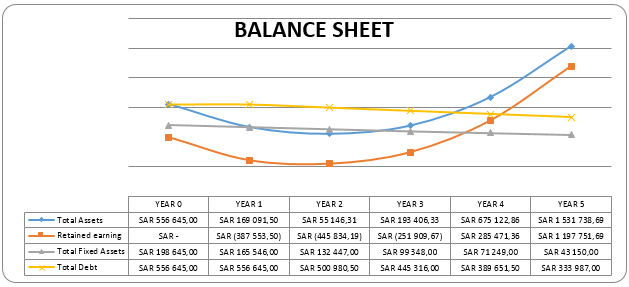 balance sheet