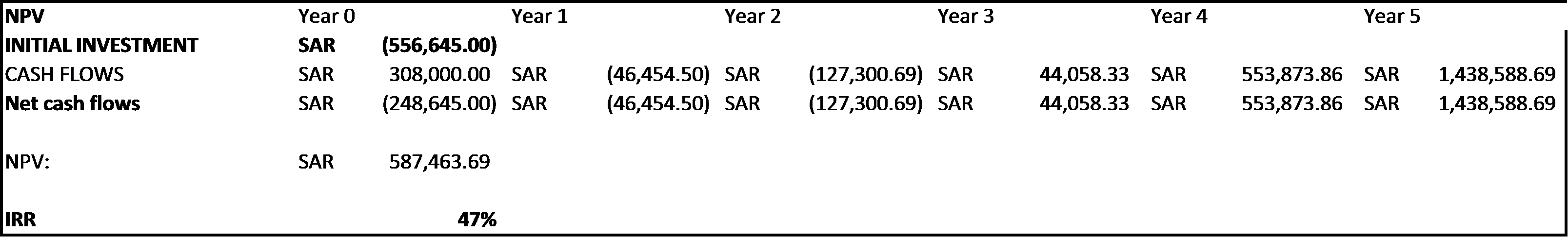 table NPV