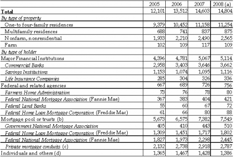 Securitization concept picture
