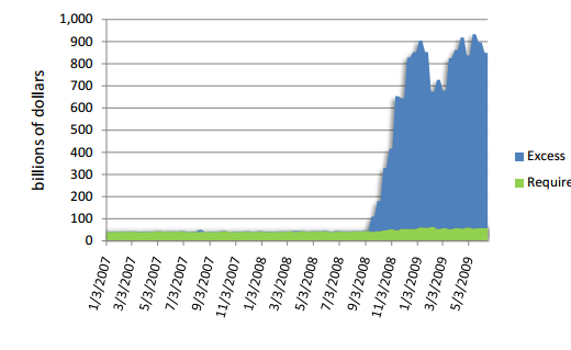 Economic benefits of securitization picture