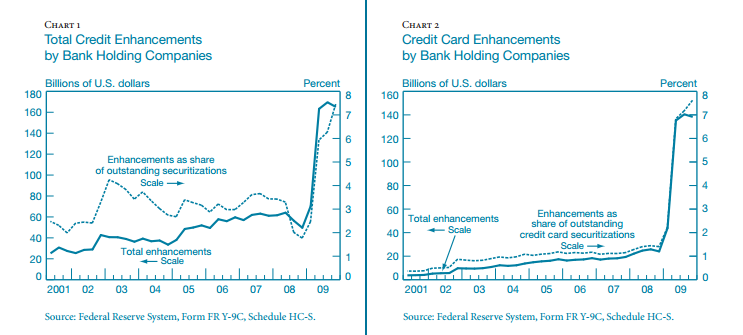 Securitization pros essay picture