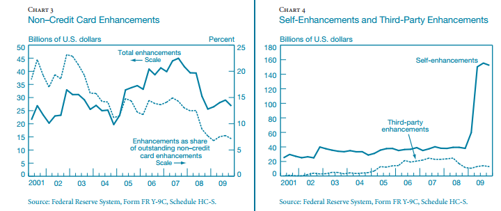 Is securitization good or bad picture
