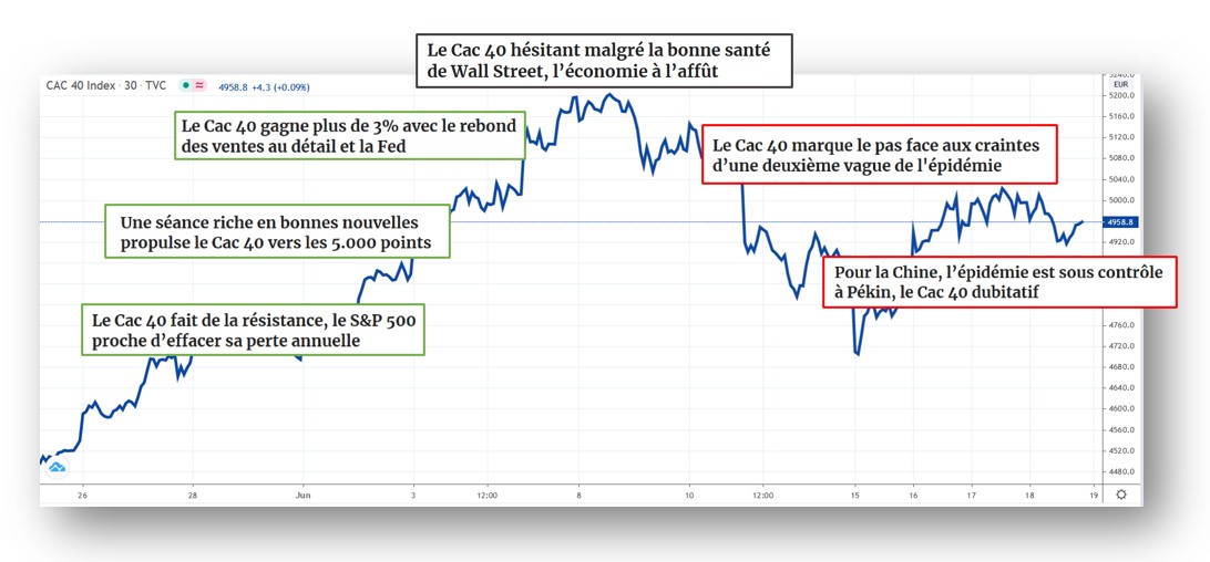 depeches boursieres des Echos