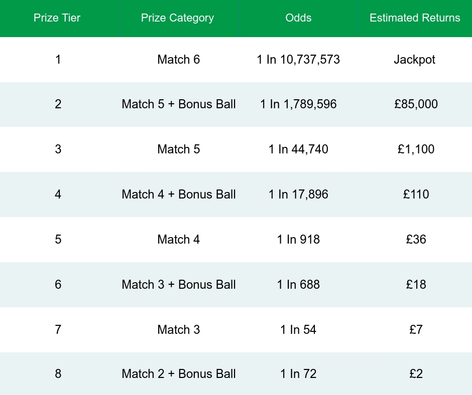 Highest Irish Lotto Jackpot Www Sassycleanersmd Com Highest Irish Lotto Jackpot Www Sassycleanersmd Com